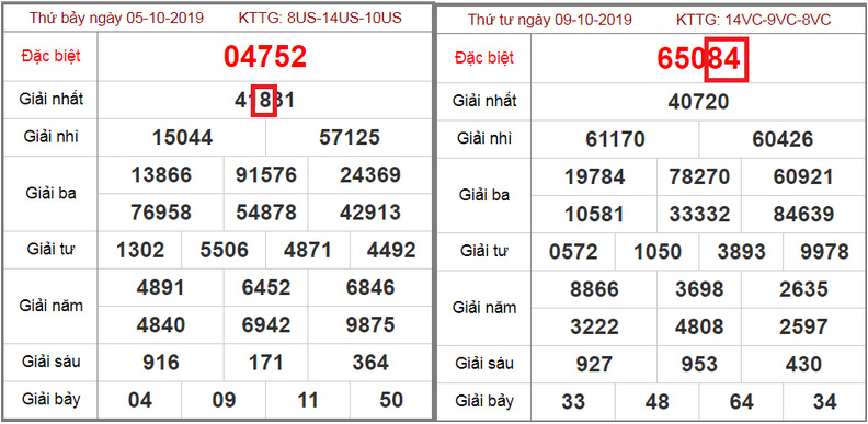 cách 3 bắt chạm đề